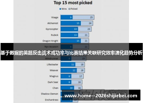 基于数据的英超反击战术成功率与比赛结果关联研究效率演化趋势分析