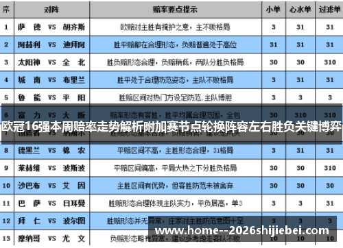 欧冠16强本周赔率走势解析附加赛节点轮换阵容左右胜负关键博弈