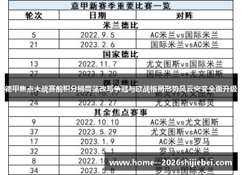 德甲焦点大战赛前积分榜震荡改写争冠与欧战格局形势风云突变全面升级