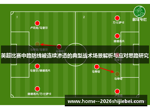 英超比赛中路防线被连续渗透的典型战术场景解析与应对思路研究