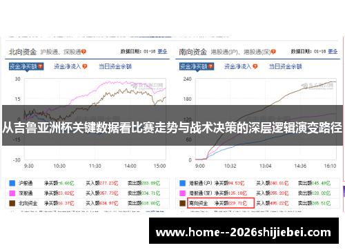从吉鲁亚洲杯关键数据看比赛走势与战术决策的深层逻辑演变路径