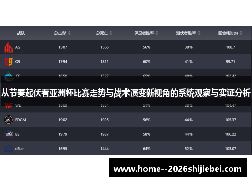 从节奏起伏看亚洲杯比赛走势与战术演变新视角的系统观察与实证分析