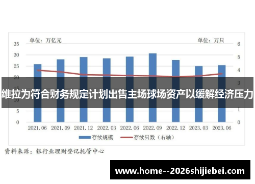 维拉为符合财务规定计划出售主场球场资产以缓解经济压力
