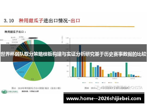 世界杯弱队取分策略模板构建与实证分析研究基于历史赛事数据的比较 世界杯弱队取分策略模板构建与实证分析研究基于历史赛事数据的比较