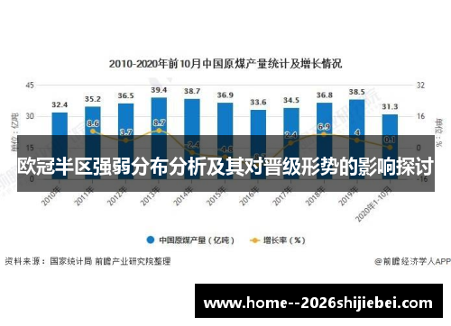 欧冠半区强弱分布分析及其对晋级形势的影响探讨